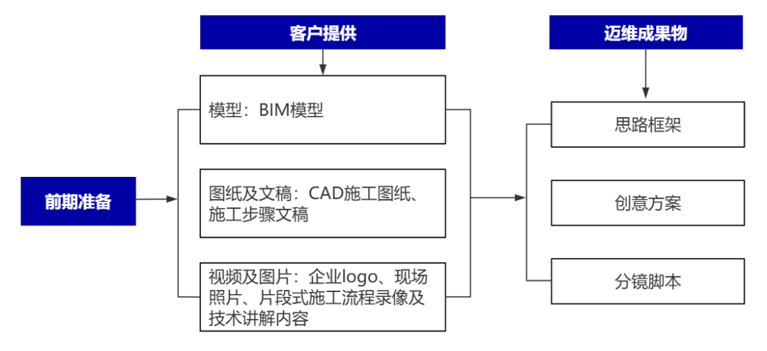 企業(yè)制作工程施工|自動化生產(chǎn)線|產(chǎn)品演示|醫(yī)學行業(yè)三維動畫要準備哪些資料,以便有效地提供給三維動畫制作公司呢?(圖2) 企業(yè)制作工程施工|自動化生產(chǎn)線|產(chǎn)品演示|醫(yī)學行業(yè)三維動畫要準備哪些資料,以便有效地提供給三維動畫制作公司呢?(圖2)