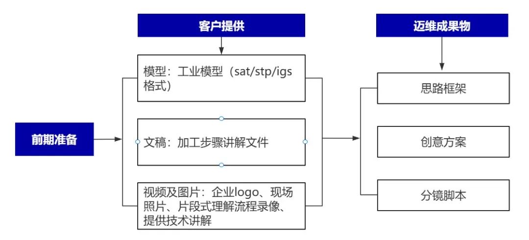 企業(yè)制作工程施工|自動化生產(chǎn)線|產(chǎn)品演示|醫(yī)學行業(yè)三維動畫要準備哪些資料,以便有效地提供給三維動畫制作公司呢?(圖4) 企業(yè)制作工程施工|自動化生產(chǎn)線|產(chǎn)品演示|醫(yī)學行業(yè)三維動畫要準備哪些資料,以便有效地提供給三維動畫制作公司呢?(圖4)