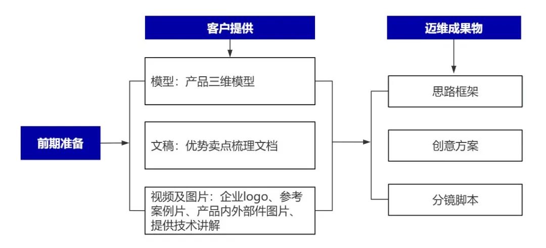 企業(yè)制作工程施工|自動化生產(chǎn)線|產(chǎn)品演示|醫(yī)學行業(yè)三維動畫要準備哪些資料,以便有效地提供給三維動畫制作公司呢?(圖6) 企業(yè)制作工程施工|自動化生產(chǎn)線|產(chǎn)品演示|醫(yī)學行業(yè)三維動畫要準備哪些資料,以便有效地提供給三維動畫制作公司呢?(圖6)