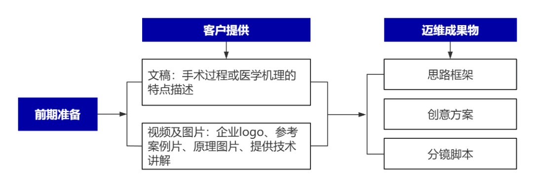 企業(yè)制作工程施工|自動化生產(chǎn)線|產(chǎn)品演示|醫(yī)學行業(yè)三維動畫要準備哪些資料,以便有效地提供給三維動畫制作公司呢?(圖8) 企業(yè)制作工程施工|自動化生產(chǎn)線|產(chǎn)品演示|醫(yī)學行業(yè)三維動畫要準備哪些資料,以便有效地提供給三維動畫制作公司呢?(圖8)
