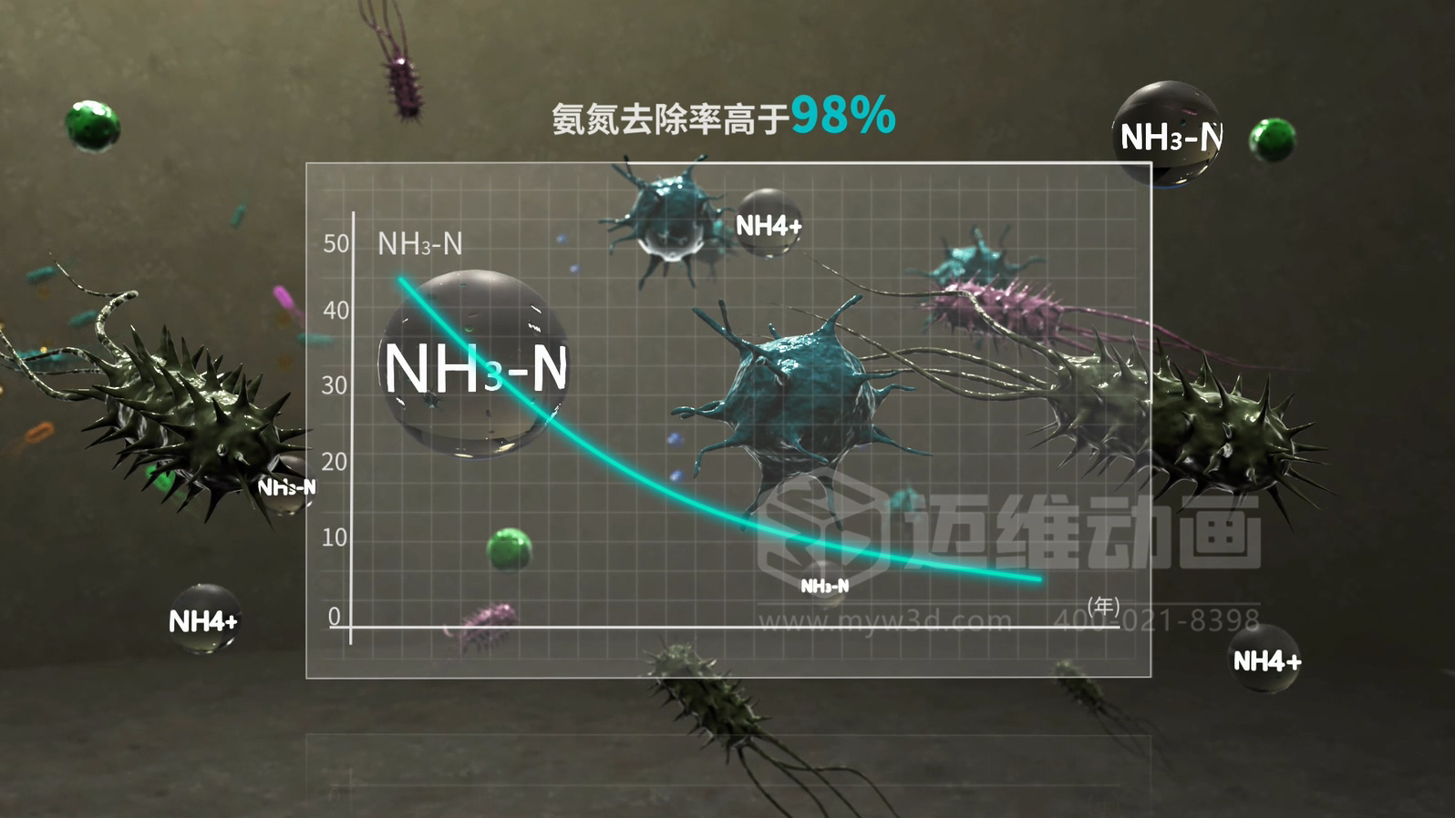 當(dāng)生物分子遇上三維動畫，微觀奇跡震撼呈現(xiàn)!(圖2)