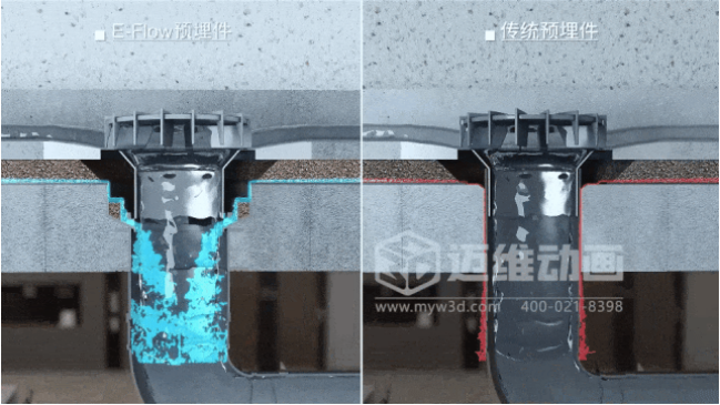三維動畫如何重塑管道行業(yè)營銷格局？深度解析家裝管材3D可視化傳播利器(圖10)