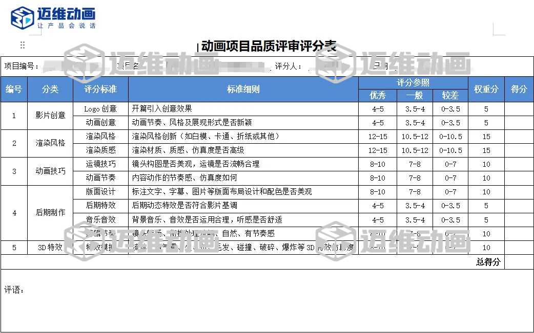 企業(yè)必看：三維動畫制作常見八大疑問，一次性講清楚！(圖14)